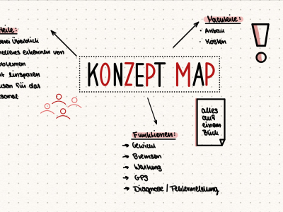 Konzept Map